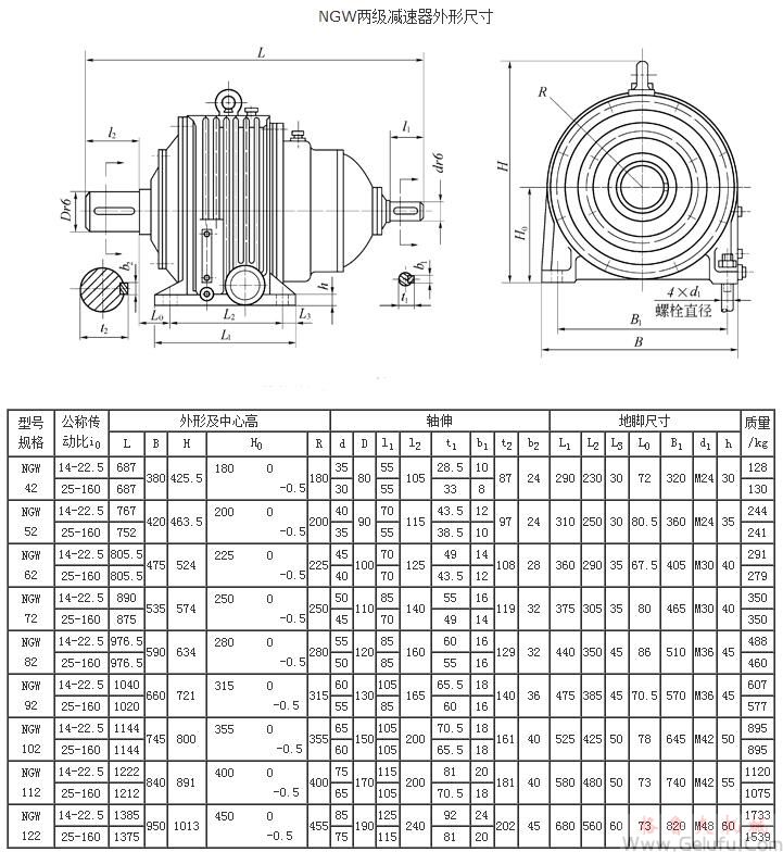 NGW42、NGW52、NGW62、NGW72、NGW82、NGW92、NGW102、NGW112、NGW122、兩級減速機(jī)外形尺寸JB1799-76