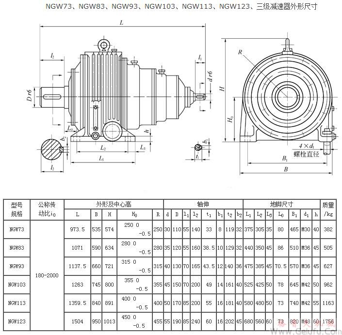 NGW73、NGW83、NGW93、NGW103、NGW113、NGW123、三級減速機(jī)外形尺寸JB1799-76