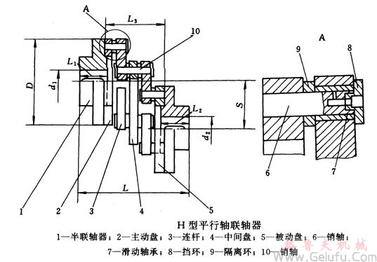 H型平行軸聯(lián)軸器基本參數(shù)和主要尺寸