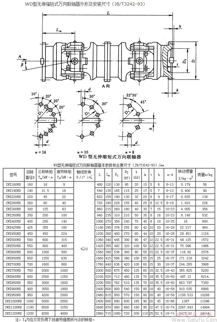 WD無伸縮短式萬向聯(lián)軸機(jī)基本參數(shù)和主要尺寸