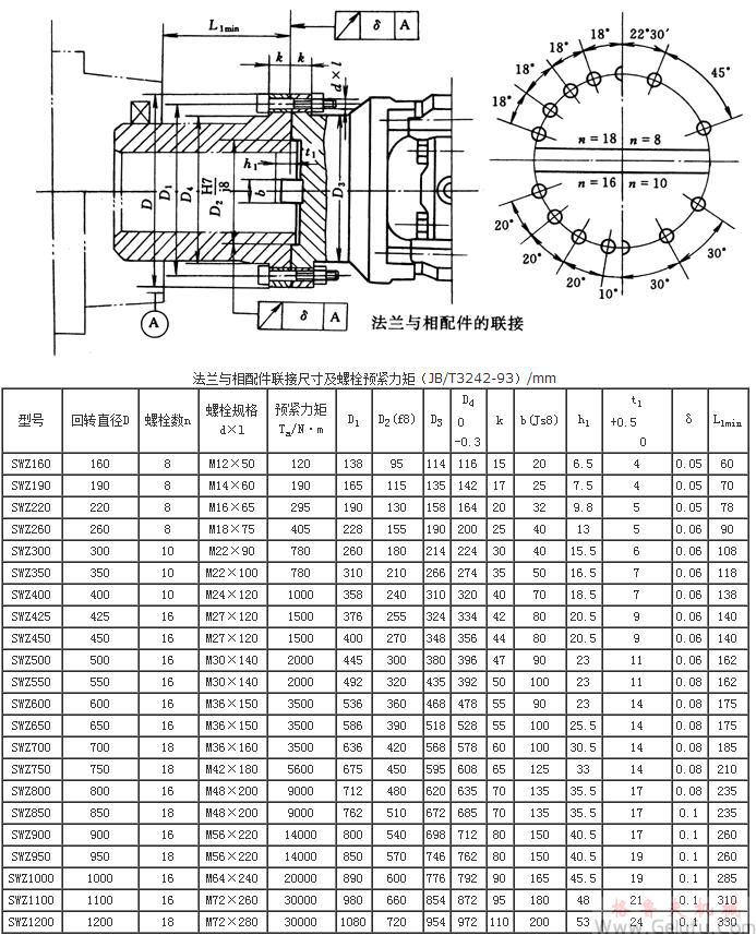 SWZ十字軸式萬向聯(lián)軸機(jī)與相配件的聯(lián)接