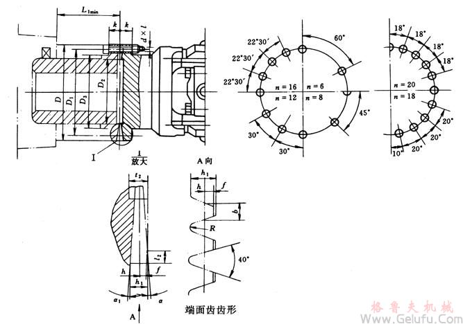 SWZ型十字軸式萬向聯(lián)軸機(jī)與相配件的聯(lián)接