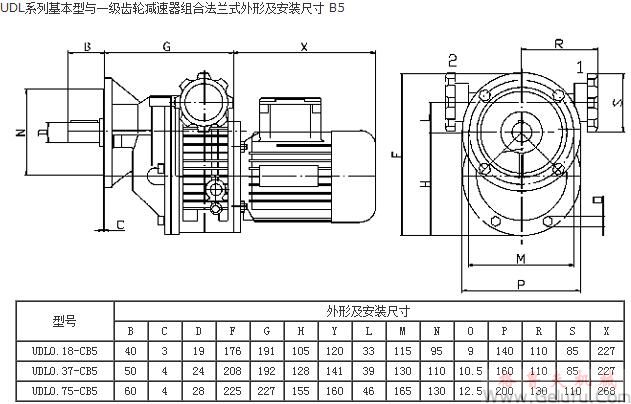 UDL系列基本型與一級(jí)齒輪減速機(jī)組合法蘭式外形及安裝尺寸 B5