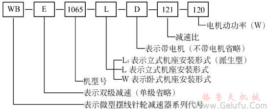 WB微型鋁合金擺線針輪減速機型號