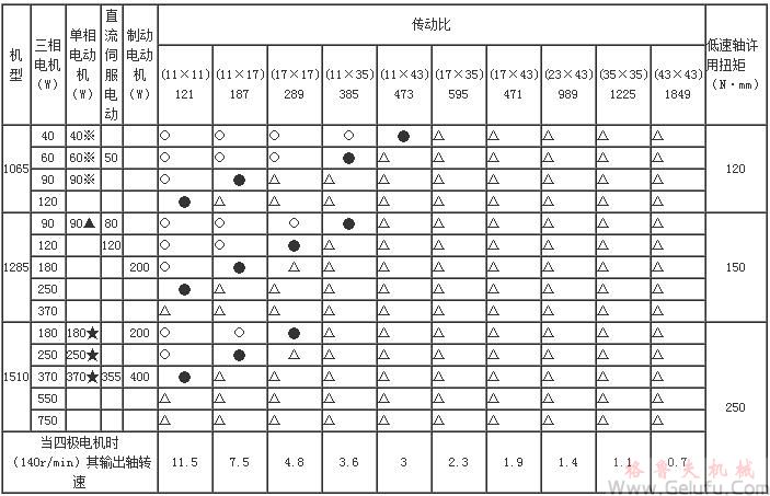 WBE二級微型鋁合金擺線針輪減速機型號規(guī)格選參數(shù)