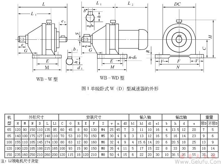 WB65、WBD65、WB85、WBD85、WB100、WBD100、WB120、WBD120、WB150、WBD150、型臥式單級微型擺線減速機外型及安裝尺寸