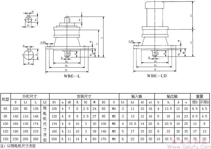 WBL65、WBLD65、WBL85、WBLD85、WBL100、WBLD100、WBL120、WBLD120、WBL150、WBLD150、型立式單級微型擺線針輪減速機外型及安裝尺寸