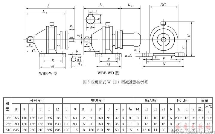 WBE1065、WBED1065、WBE1285、WBED1285、WBE1510、WBED1150、型立式雙級微型擺線針輪減速機外型及安裝尺寸