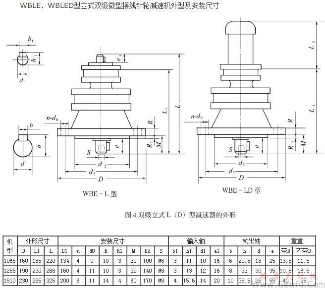 WBLE1065、WBLED1065、WBLE1285、WBLED1285、WBLE1510、WBLED1510、型立式雙級微型擺線針輪減速機外型及安裝尺寸