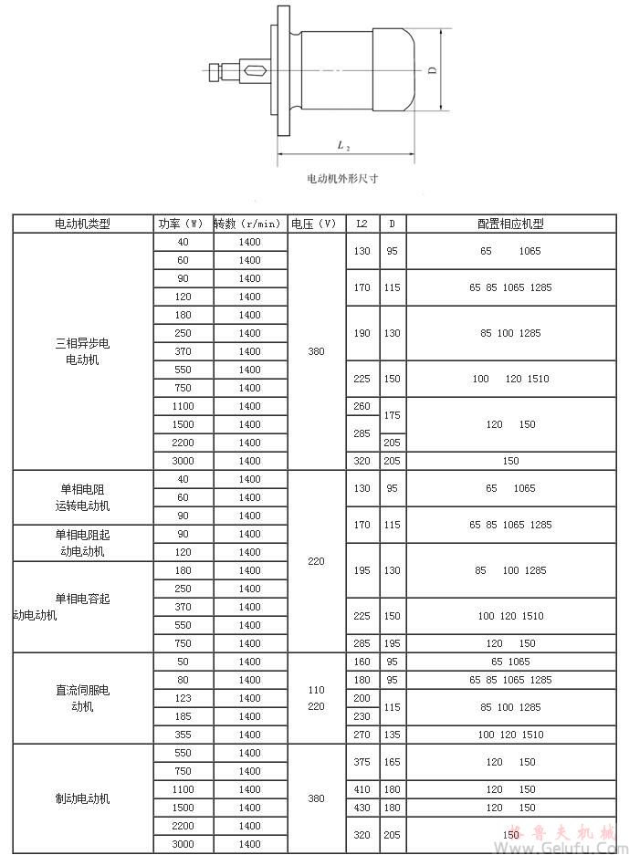 WB系列微型擺線針輪減速機常用電機及電機外形尺寸