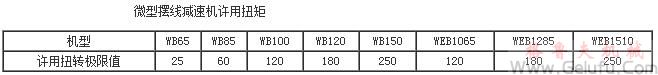 WB系列微型擺線針輪減速機許用扭矩