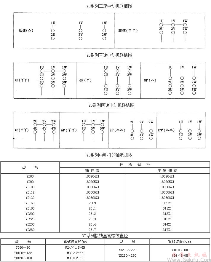 YD系列變極多速三相異步電動(dòng)機(jī)引出線（H80～280mm）