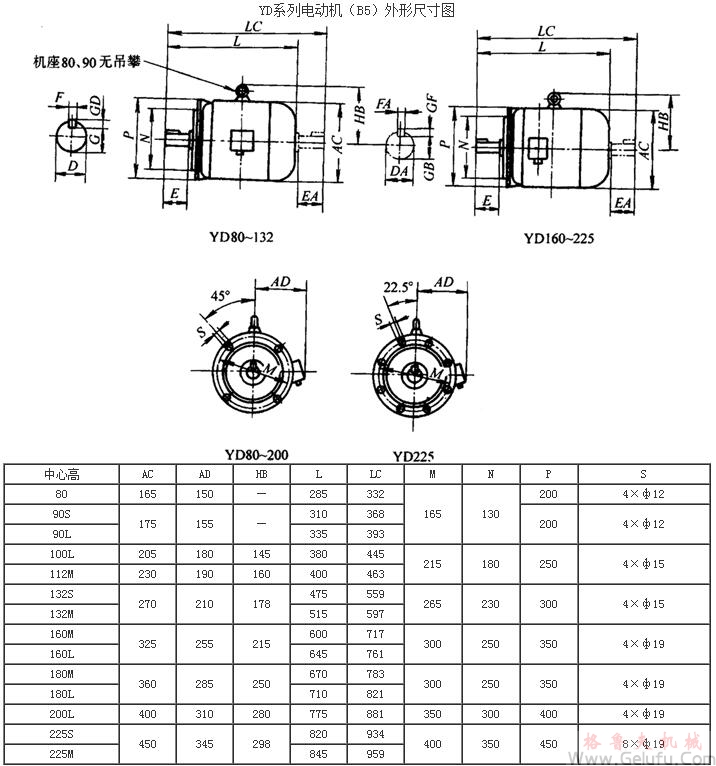 YD系列變極多速三相異步電動(dòng)機(jī)外形尺寸（H80～280mm）