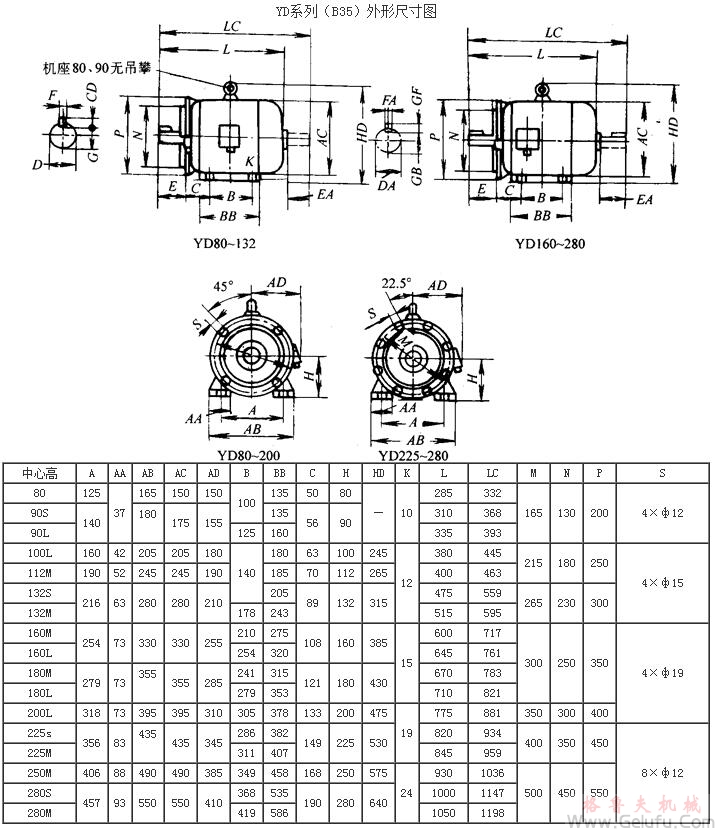 YD系列變極多速三相異步電動(dòng)機(jī)外形尺寸（H80～280mm）