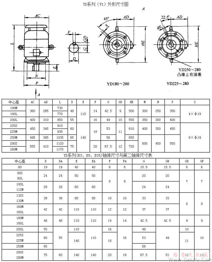 YD系列變極多速三相異步電動(dòng)機(jī)外形尺寸（H80～280mm）