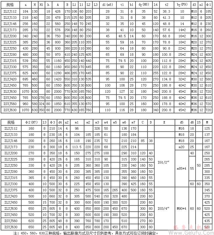 ZLYJ塑料橡膠擠出機(jī)減速機(jī)外形尺寸及裝配型式