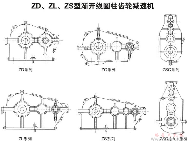 Z系列減速機