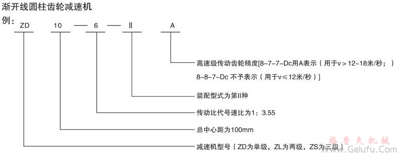 Z系列減速機型號標示