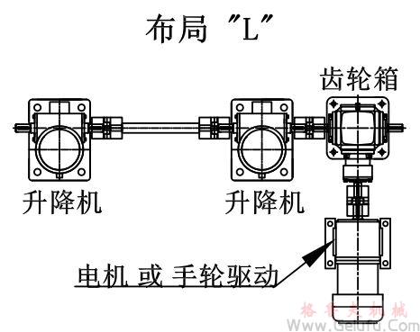 兩臺絲桿升降機組合升降平臺