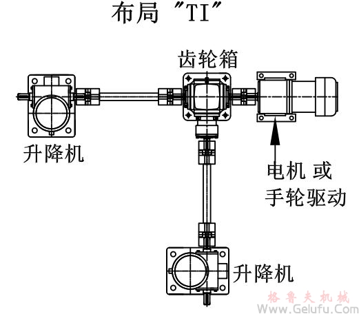 兩臺絲桿升降機組合升降平臺