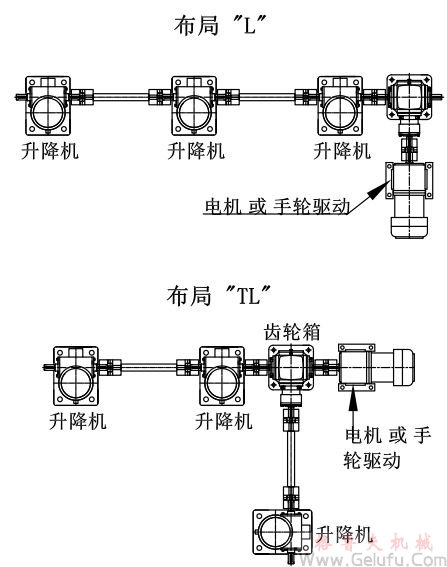 3臺螺旋絲桿升降機組合同步升降平臺方案展示：