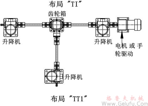 3臺螺旋絲桿升降機組合同步升降平臺方案展示：