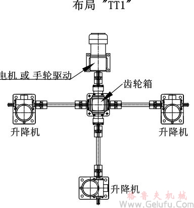 3臺螺旋絲桿升降機組合同步升降平臺方案展示：