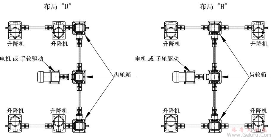 4臺螺旋絲桿升降機組合同步升降平臺方案展示：