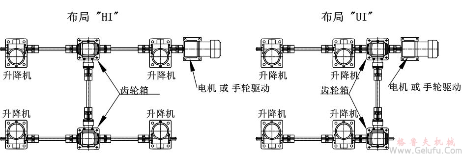 4臺螺旋絲桿升降機組合同步升降平臺方案展示：