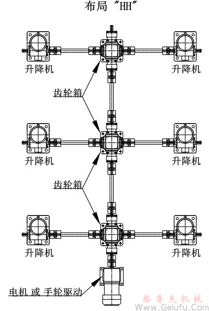 6臺螺旋絲桿升降機組合同步升降平臺方案展示：