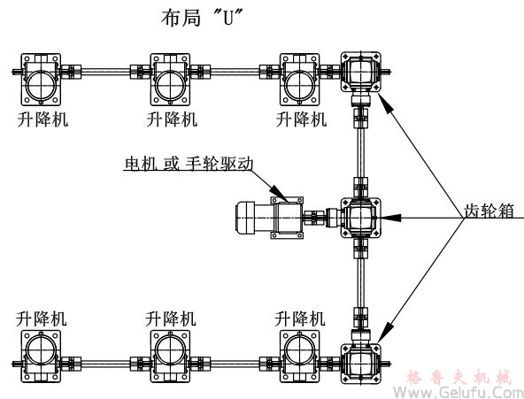 6臺螺旋絲桿升降機組合同步升降平臺方案展示：