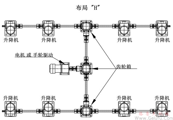 8臺螺旋絲桿升降機組合同步升降平臺方案展示：