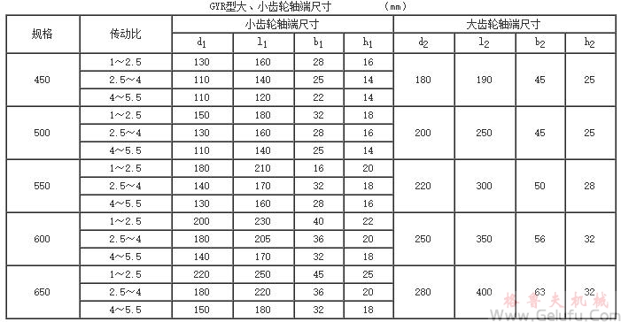 GYR450、GYR500、GYR550、GYR600、GYR650、型高速圓弧圓柱齒輪增（減）速機的安裝尺寸