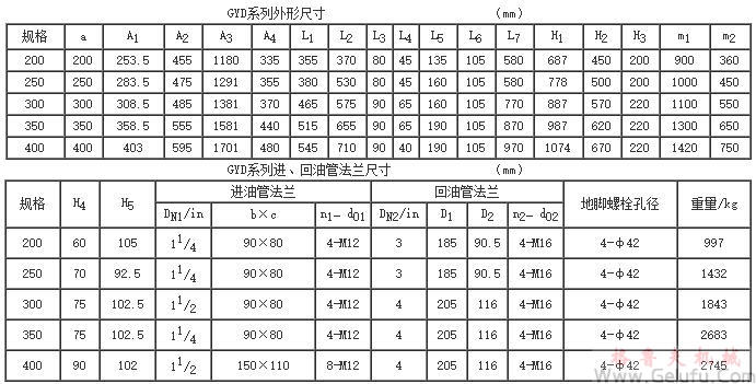 GYD200、GYD250、GYD300、GYD350、GYD400、型高速圓弧圓柱齒輪增（減）速機的安裝尺寸