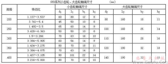 GYD200、GYD250、GYD300、GYD350、GYD400、型高速圓弧圓柱齒輪增（減）速機的安裝尺寸