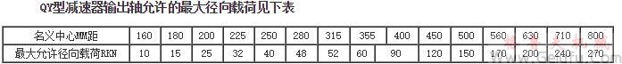 QY型減速機(jī)輸出軸允許的 大徑向載荷