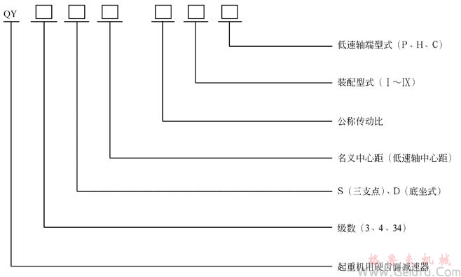 QY型起重機(jī)用硬齒面減速機(jī)型號(hào)和標(biāo)記