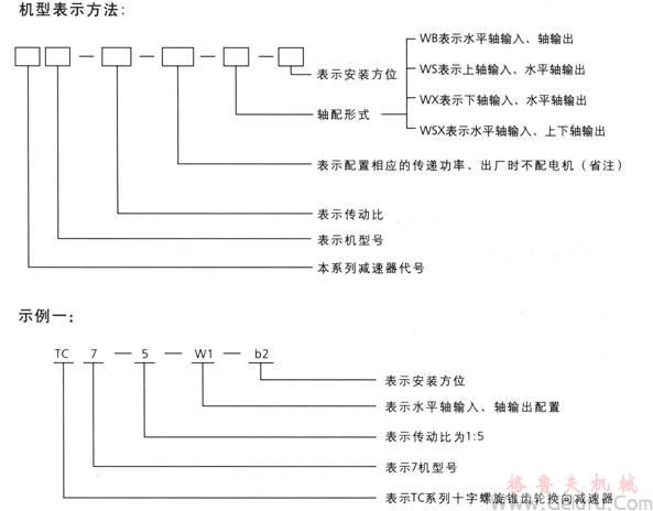 TC十字螺旋錐齒輪換向減速機型號規(guī)格及機型表示方法