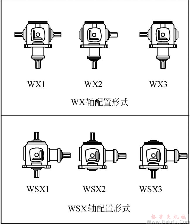 TC2、TC4、TC6、TC7、TC8、TC10、TC12、十字螺旋錐齒輪換向減速機軸配置形式