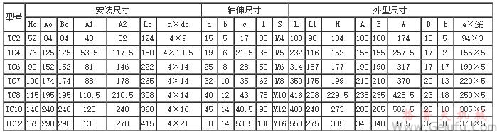 TC2、TC4、TC6、TC7、TC8、TC10、TC12、十字螺旋錐齒輪換向減速機安裝尺寸