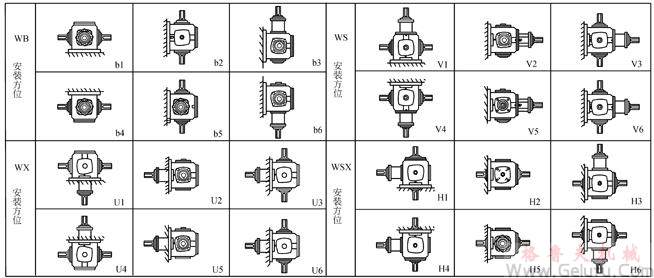 TC2、TC4、TC6、TC7、TC8、TC10、TC12、十字螺旋錐齒輪換向減速機安裝方位示圖