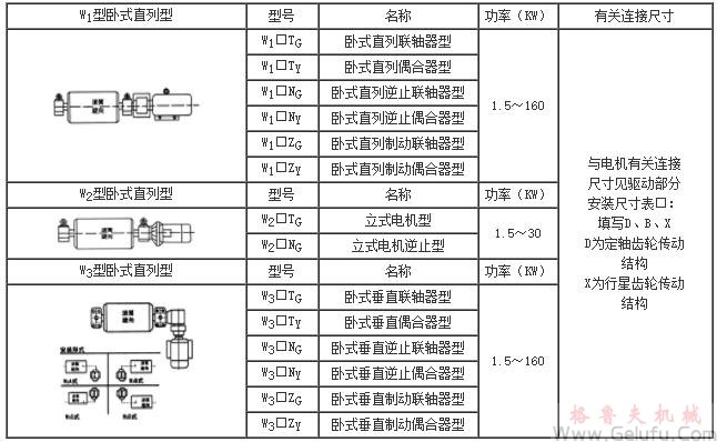 WXT、WXN電動(dòng)滾筒分類