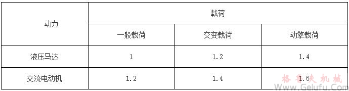 XX型回轉(zhuǎn)行星齒輪減速機(jī)選用