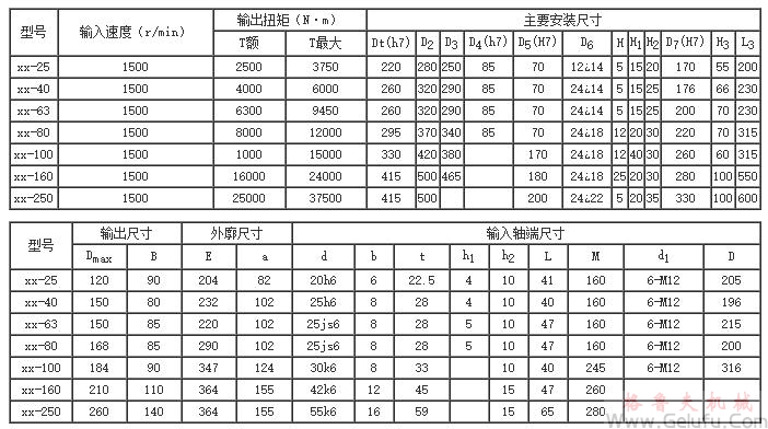 XX型回轉(zhuǎn)行星齒輪減速機(jī)外形尺寸