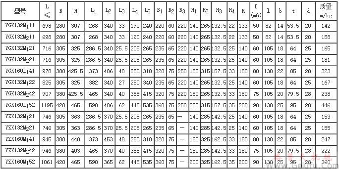  YGX、YZX型減速器主要尺寸