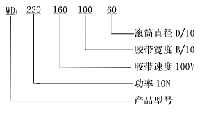 WD型外裝式電動(dòng)滾筒型號(hào)說明及結(jié)構(gòu)圖