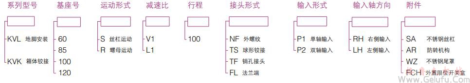 KV不銹鋼絲桿升降機型號