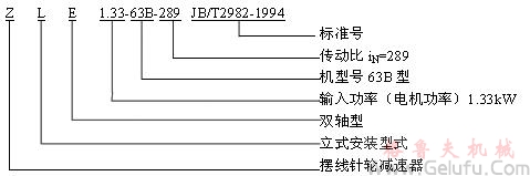 Z立式擺線針輪減速機型號標識