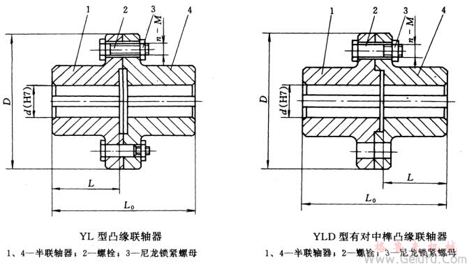 YL剛性聯(lián)軸器結(jié)構(gòu)圖