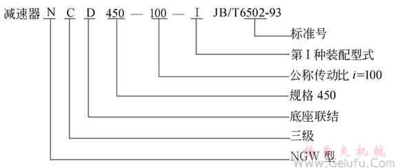 NGW減速機(jī)標(biāo)記方法